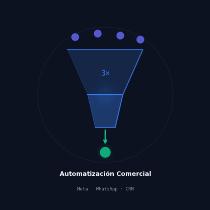 Automatización Comercial