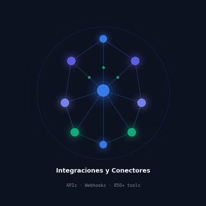 Integraciones